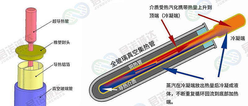 热管型承压一体机_6.jpg