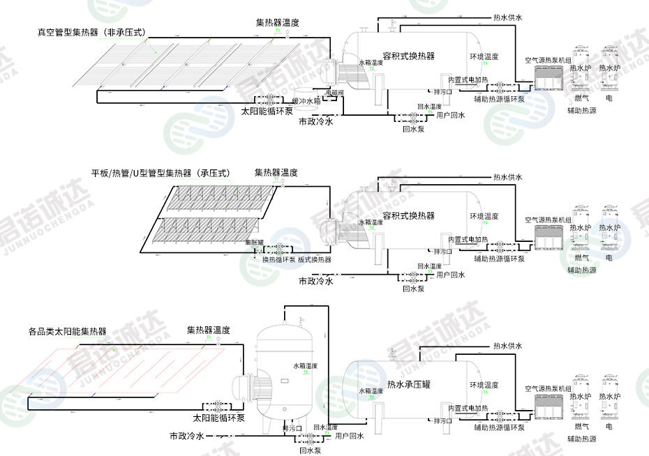 4、闭式（承压式）热水系统.jpg